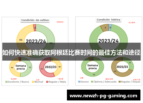 如何快速准确获取阿根廷比赛时间的最佳方法和途径
