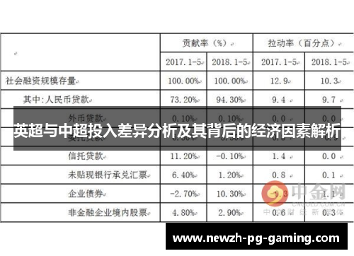英超与中超投入差异分析及其背后的经济因素解析