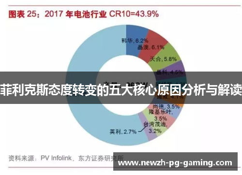 菲利克斯态度转变的五大核心原因分析与解读
