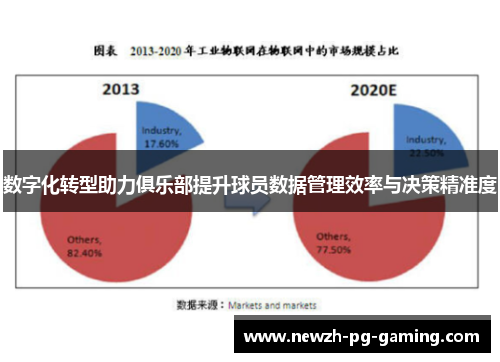 数字化转型助力俱乐部提升球员数据管理效率与决策精准度