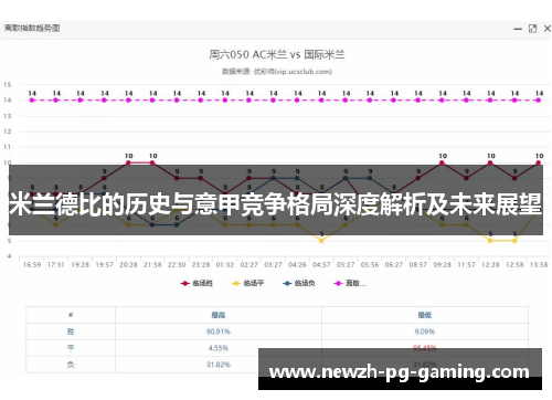 米兰德比的历史与意甲竞争格局深度解析及未来展望