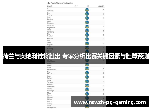 荷兰与奥地利谁将胜出 专家分析比赛关键因素与胜算预测