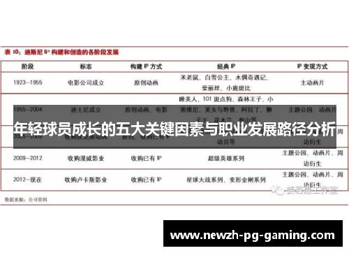 年轻球员成长的五大关键因素与职业发展路径分析