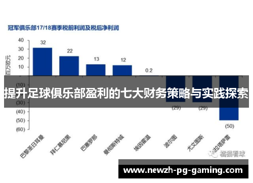 提升足球俱乐部盈利的七大财务策略与实践探索