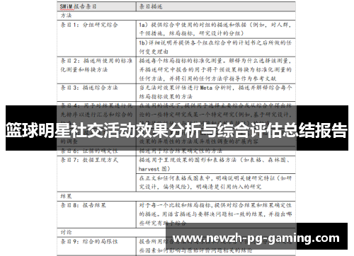 篮球明星社交活动效果分析与综合评估总结报告 篮球明星社交活动效果分析与综合评估总结报告