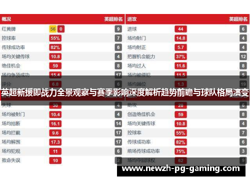 英超新援即战力全景观察与赛季影响深度解析趋势前瞻与球队格局演变